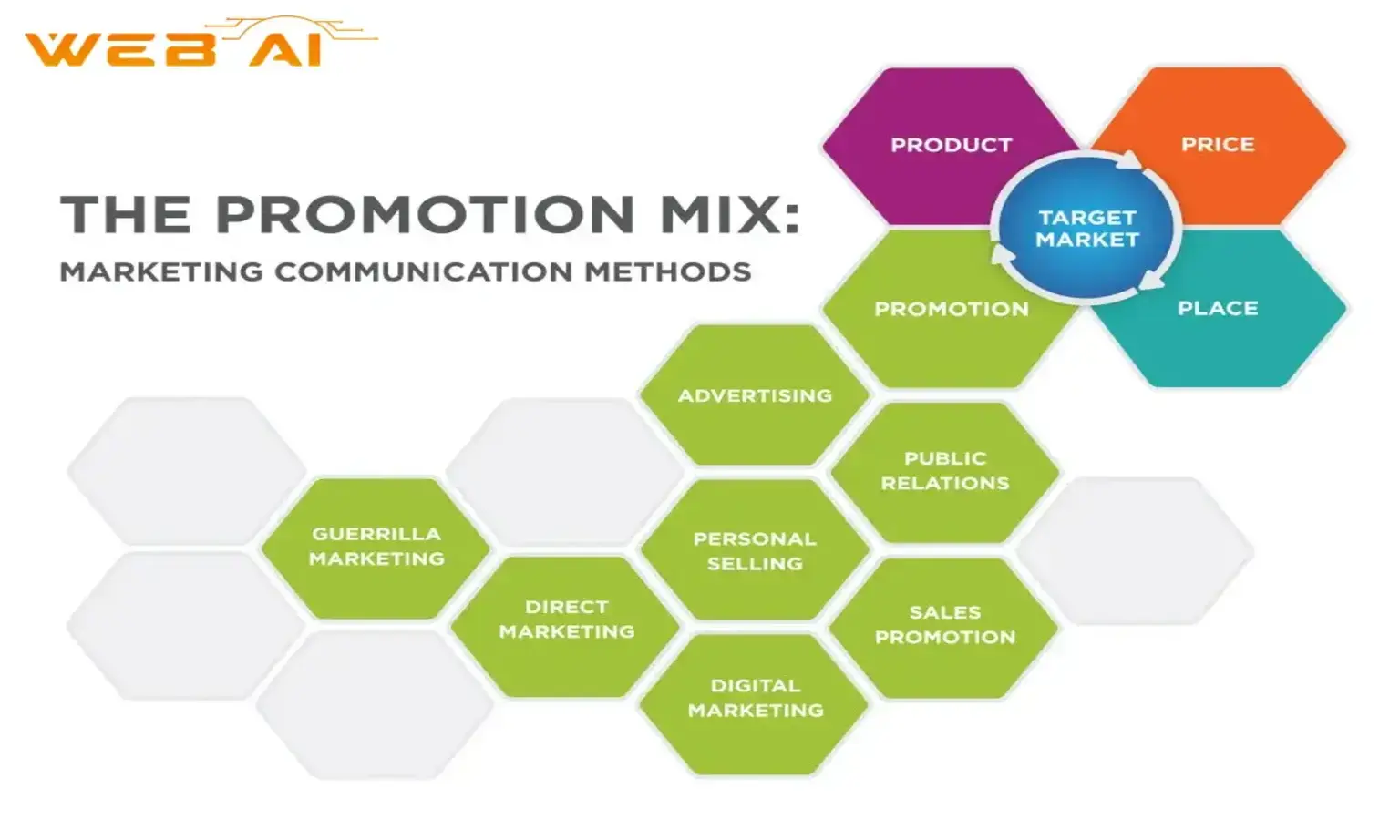 Graphic Design & Promotions 